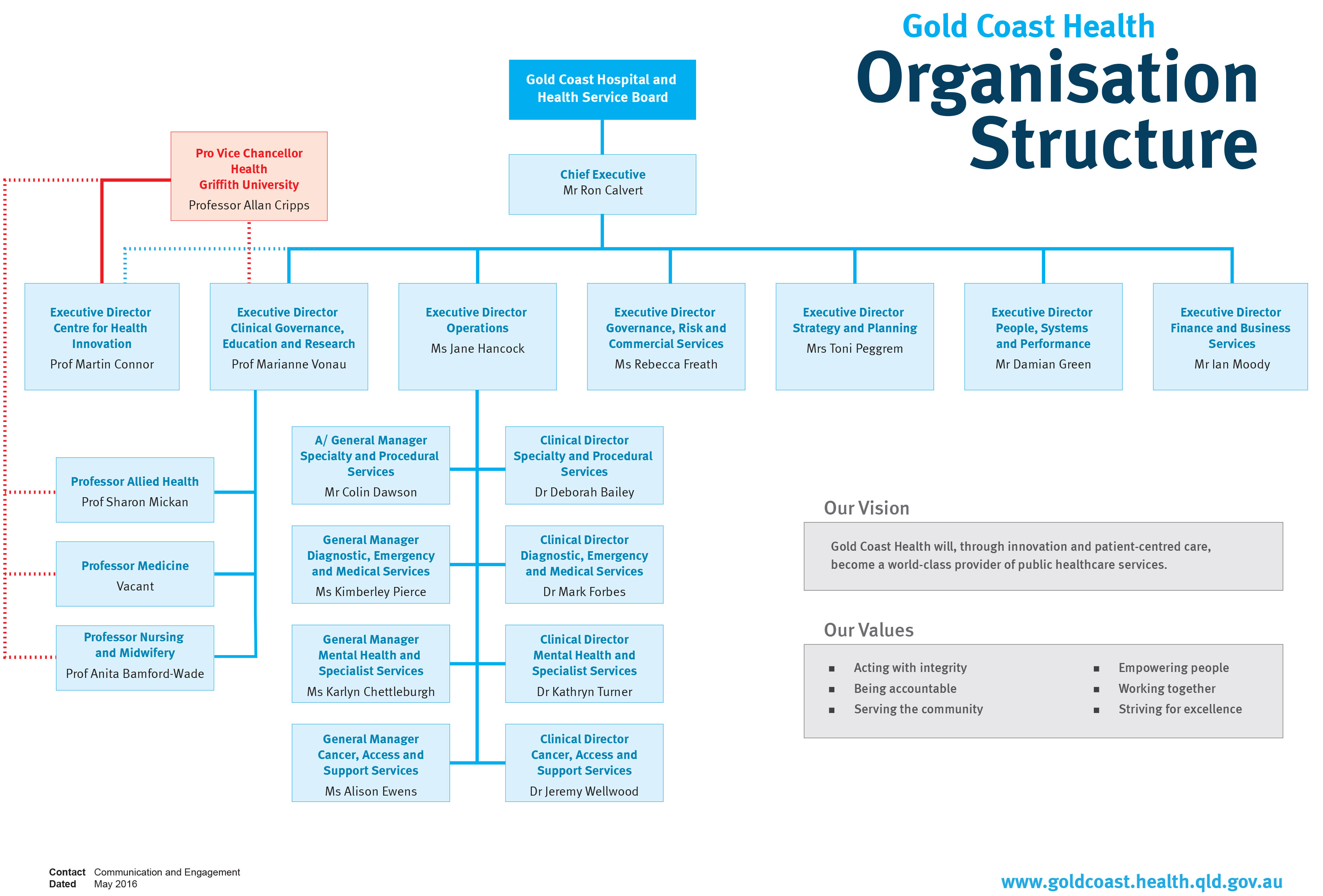 Healthcare Professional Organization And Community Service