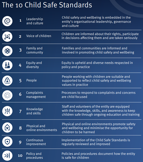 Child Safe Standards