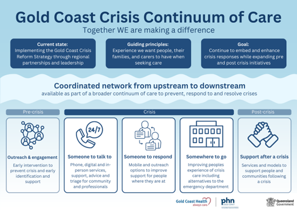 Crisis reform