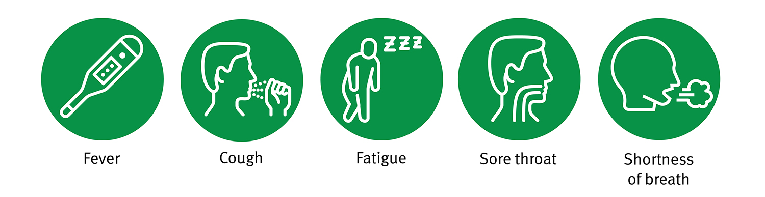 If you’re sick with coronavirus, your symptoms might include:  Fever Cough Sore throat Fatigue Shortness of breath.